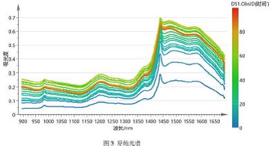 近红外制药2-3.jpg